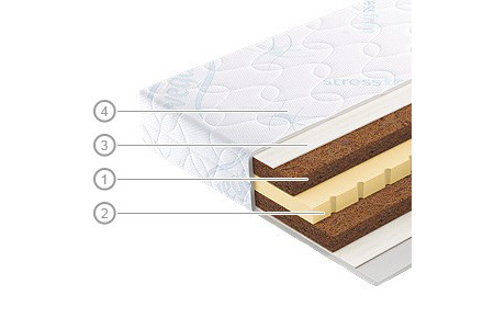 Наматрасник «Кокос Микс»