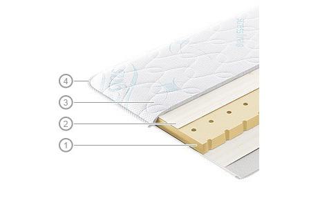 Наматрасник «Латекс»